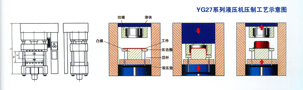 YG27系列四柱式单动薄板冲压液压机